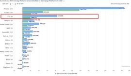 SOL:一文读懂 FTX 最新 IEO 项目「PsyOptions」_ION
