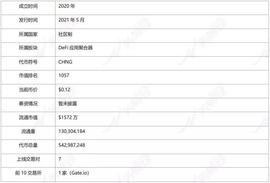 GuildFi:头等仓研报：跨链漫游 Chainge Finance_guildfi币2023最新利好