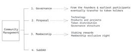 OSM:明年最值得关注的方向?全面梳理游戏公会组织架构_COS