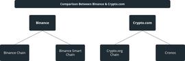 CRON:一文速览Crypto.com支持的Cronos：特点、生态与未来_RON