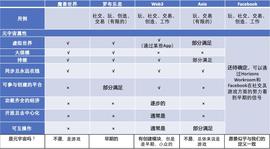META:内部分享曝光：Coinbase如何看待元宇宙？_WEBFOUR