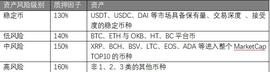 ONE:从V1到V4，从跨链借贷到长尾资产，深度剖析Flux的“创新样板”里到底整了什么活儿？_conflux币手机怎么挖