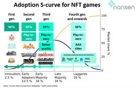 ENT:多家传统游戏巨头进军链游，NFT游戏会否迎来质变时刻？_DecentBet