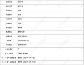 FAN:头等仓深度报告：Mina_fans币可以交易嘛