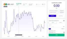 SDT:永续期权缔造者Shield，开启大众参与DeFi衍生品新时代_Wrapped USD