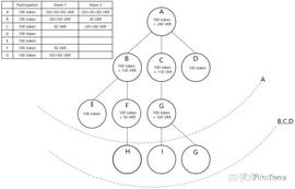 VAL:Hashed：为什么我们会投资Valkyrie Protocol？_EthereumPay