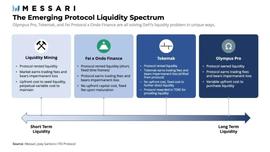 ENJ:Messari 解读 Tokemak：流动性即服务的「核效率」_Reef Finance