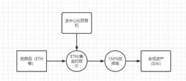 LANC:深度｜万字长文解构合成资产赛道的设计与未来_OLA