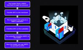ALEX:简析Stacks生态项目ALEX：原生BTC借贷+固定利率的想象空间有多大？_KEN