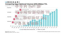POA:半年内 DeFi 期权市场份额增超 70%，期权协议 Opyn 是怎么做的？_PYN