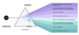 POC:Terraform Labs 新推出的 Prism Protocol 要做什么？_Spock Network