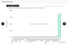 BRIDGE:一文了解加密游戏illuvium新玩法：探索神兽世界_IDG