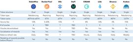 ALP:详解以太坊2.0流动性质押方案异同_Alpha Token