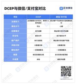 数字货币:央行正式公布数字人民币全貌，你应该了解这些特点_BEA