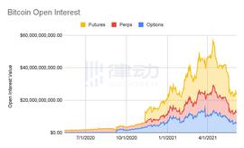 ORT:BitMEX创始人：加密货币的问题真的是杠杆吗？_FORT