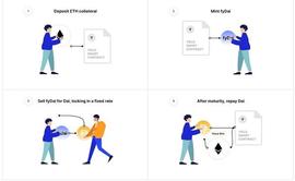 比特币:一文读懂 DeFi 固定利率项目机制：零息债券、收益代币化与收益分级_BARD币