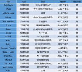 Synthetix:募资22亿美元，全球最大加密基金a16z是怎样炼成的？_THE