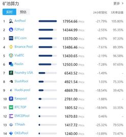 OIN:中国矿工停电，哈希率首创新低，比特币或将迁徙至德克萨斯州_比特币实时行情价格走势k线图