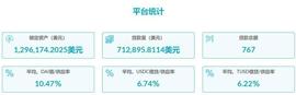 THL:全景式解读 DeFi 借贷龙头 Aave：业务模式、代币经济和投资逻辑_ANI