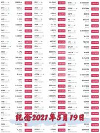 EFI:惊魂一夜，币圈“崩盘”背后的2015年股灾记忆_以太坊