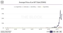 DAP:纵览 NFT 基础设施发展现状：公链、侧链与 Layer 2_polygon币官网