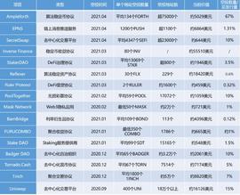 MPL:空投盛宴：市场总是偏爱探索者_DEF