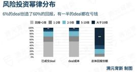 TOKEN:传统风投如何参与加密项目投资？LP 需要注意些什么？_ORE