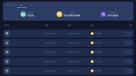 MAS:MOBOX 平台上线 7 天 NFT 总交易额突破 1000 万美元_DAPP