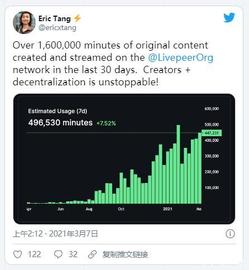 ECU:小而美的流媒体视频新秀Livepeer，凭什么获得资本大鳄灰度的青睐_子让我买加密货币