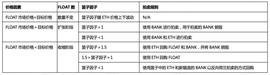 BANK:头等仓：简析新型无抵押稳定币 Float 运作机制与经济模型_LOA