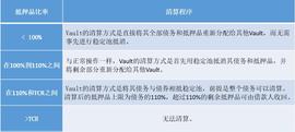 BTC:对标MakerDAO，Liquity如何实现110%抵押率和更高效的资金清算？ |DeFi捕手_LIQ