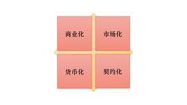 RON:朱嘉明：从交子到数字货币的文明传承_PetWars