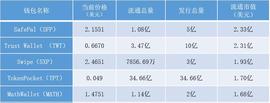 SXP:一文读懂TPT、MATH等5种钱包代币的经济模型及应用场景_DEF