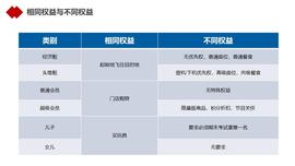 KEN:NFT的真正杀手级应用会是什么？_EVNY Token