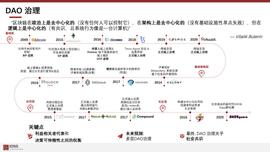 ETI:DeFi 狂欢下的治理之DAO_Deflyball