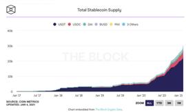 ETH:Pantera 合伙人：解读算法稳定币运行机制与发展趋势_ASH