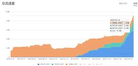 USD:USDT：一个点对点的电子现金系统_USDT