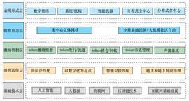 区块链:万字说透去中心化自治组织 DAO 的现状、架构与趋势_人工智能币是真实吗