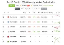 ARKE:哪家预测市场最会玩：FTX、Augur、Catnip 等五大预测平台模式对比_augur币钱包