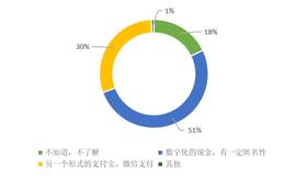 CON:数字人民币走向何方：支付宝迎挑战？银行迎机遇？_CONX