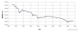 FTX:比特币囤币指南_BTC