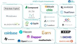 SBF:a16z的区块链世界观与投资观_加密货币
