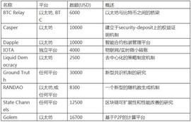 区块链:万向区块链的往事与野心_ATO
