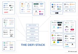 NCE:Multicoin Capital：DeFi市场3大风险与8个解决思路_稳定币有哪些种类