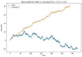 SUI:Paradigm最新研究：Uniswap的金融炼金术_COLLECTIVE Vault (NFTX)