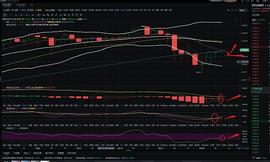MAC:金佳说币：1.12ETH午后行情分析与操作策略_ETH