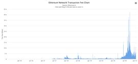 STACK:为DeFi注入新鲜血液 看Stacks 2.0解锁原生比特币的巨大价值_STACK价格