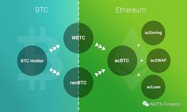 CBT:三分钟读懂acBTC_upbtctoken