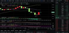 以太坊:1-12午间行情分析和走势_Huobi BTC