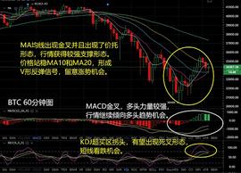 ETH:币价跌势暂时止跌  多头机会受关注_BTC